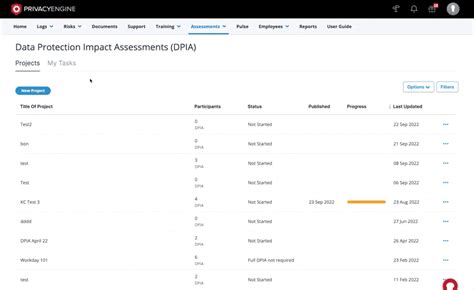 privacymga|Data Privacy Management Platform .